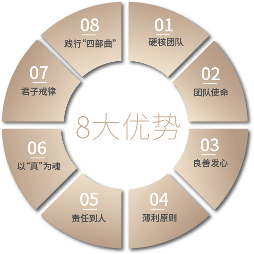 君子團(tuán)隊(duì)管理8大優(yōu)勢